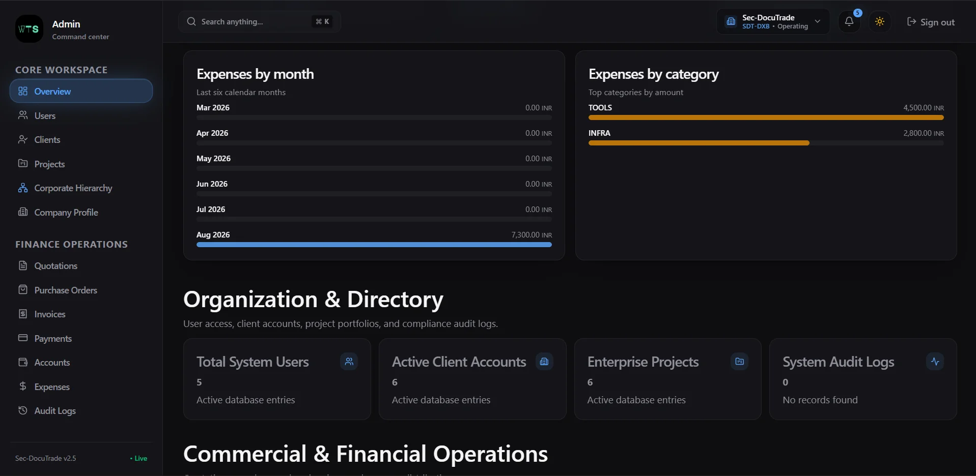Fin Core - Enterprise Multi-Company ERP thumbnail 4